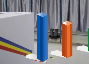 Sondaj socant George Simion lider in cursa pentru Cotroceni