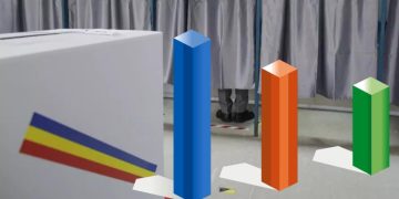 Sondaj socant George Simion lider in cursa pentru Cotroceni