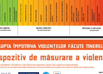 Violena asupra femeilor Un violenometru pe pungi de panificaie